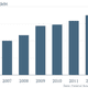 Image for article titled Are student loan debts setting the stage for the next bubble?
